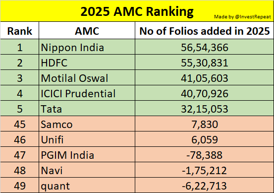 Save Invest Repeat 📈 tweet media