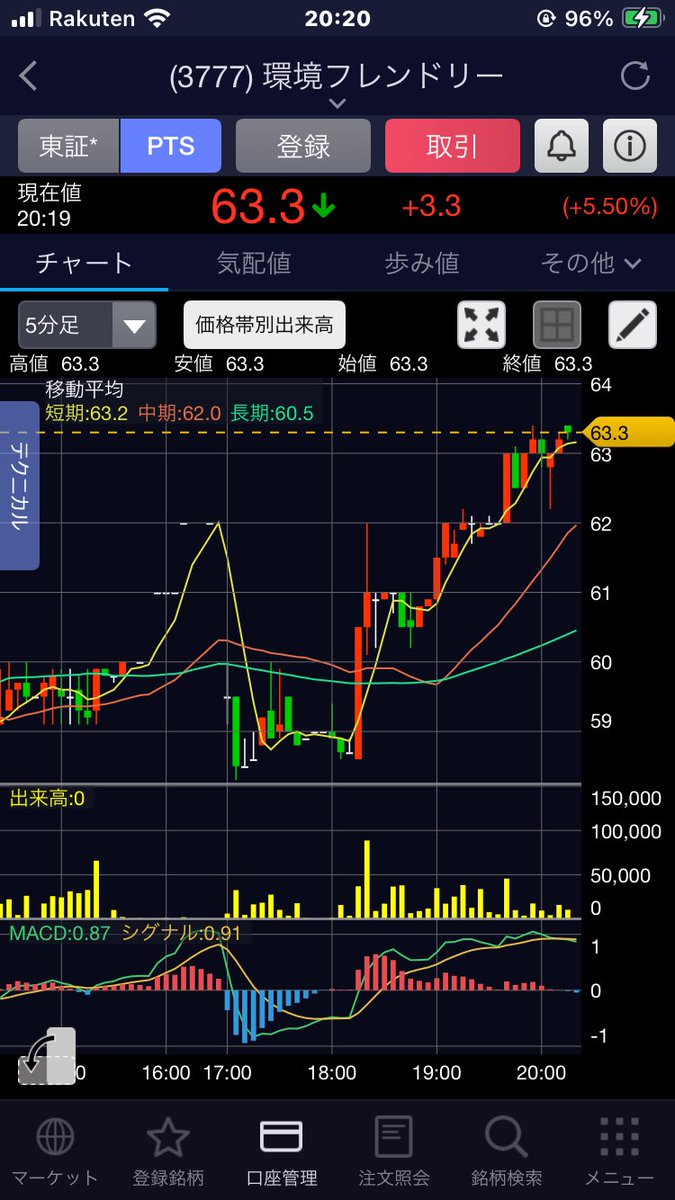 青汁HDに太陽光発電やビットコインマイニングのノウハウありましたっけね
