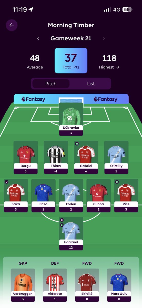 FPLbeginner1's tweet photo. @FPLFocal An ouch this week - 170k red arrow to 350k ish https://t.co/6CoyS39uYa