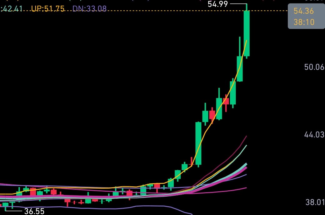#dash 新年多来点这样的币吧
