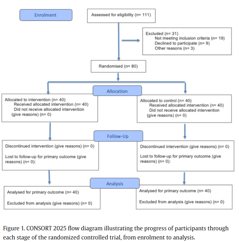 Research Centre for Active Living & Wellbeing tweet media