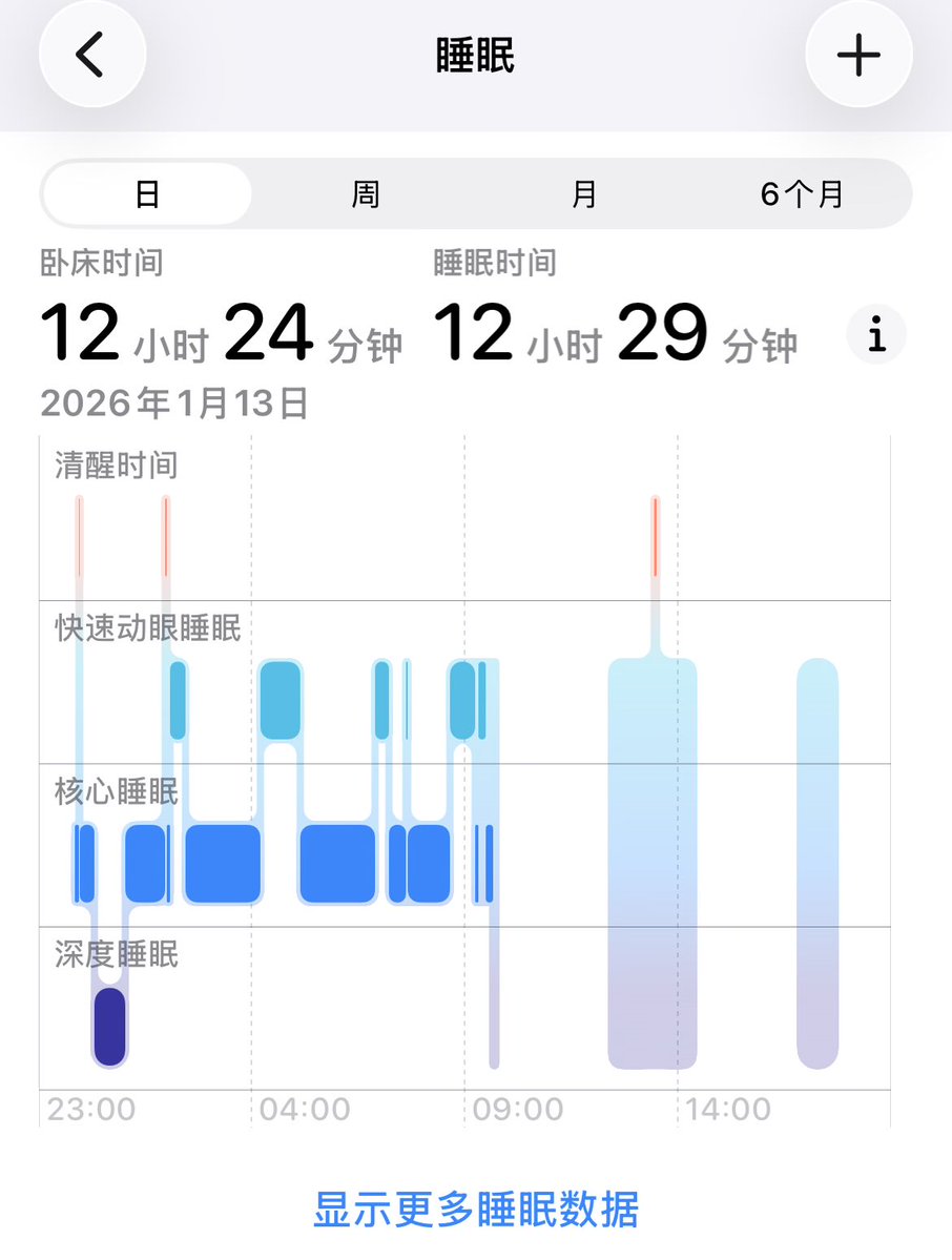昏睡
昏睡？
昏睡……