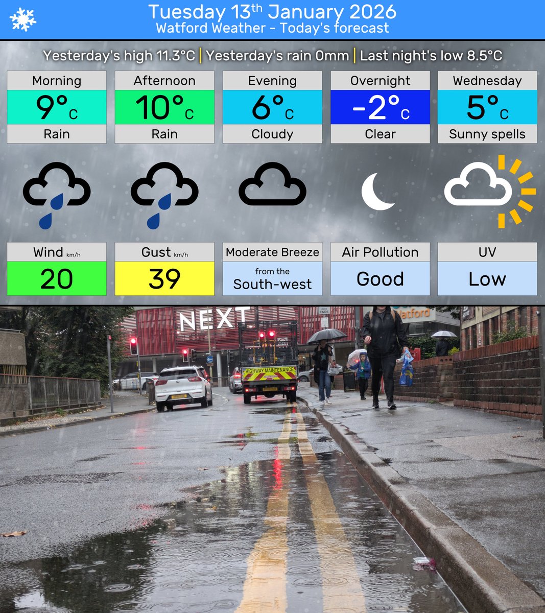Rain continuing into the afternoon, should clear around dinner time then cloudy for the evening, the high 10°C.

Overnight: clear skies, down to a cold -2°C with a chance of frost.

Wednesday: fog possible in the morning followed by sunny spells, then it'll turn cloudy as we go