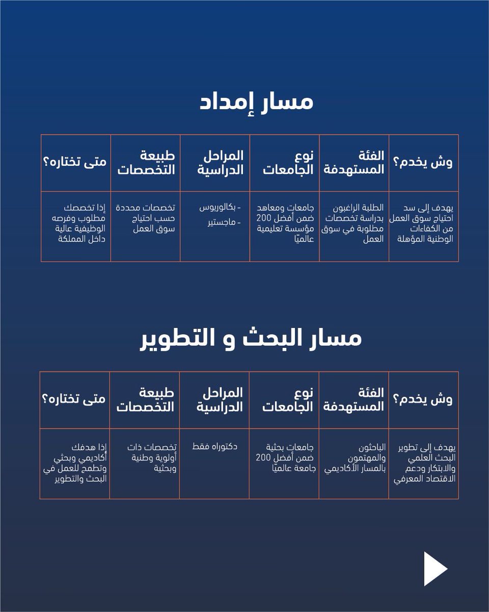 Acceptix | أكسبت اكس tweet media