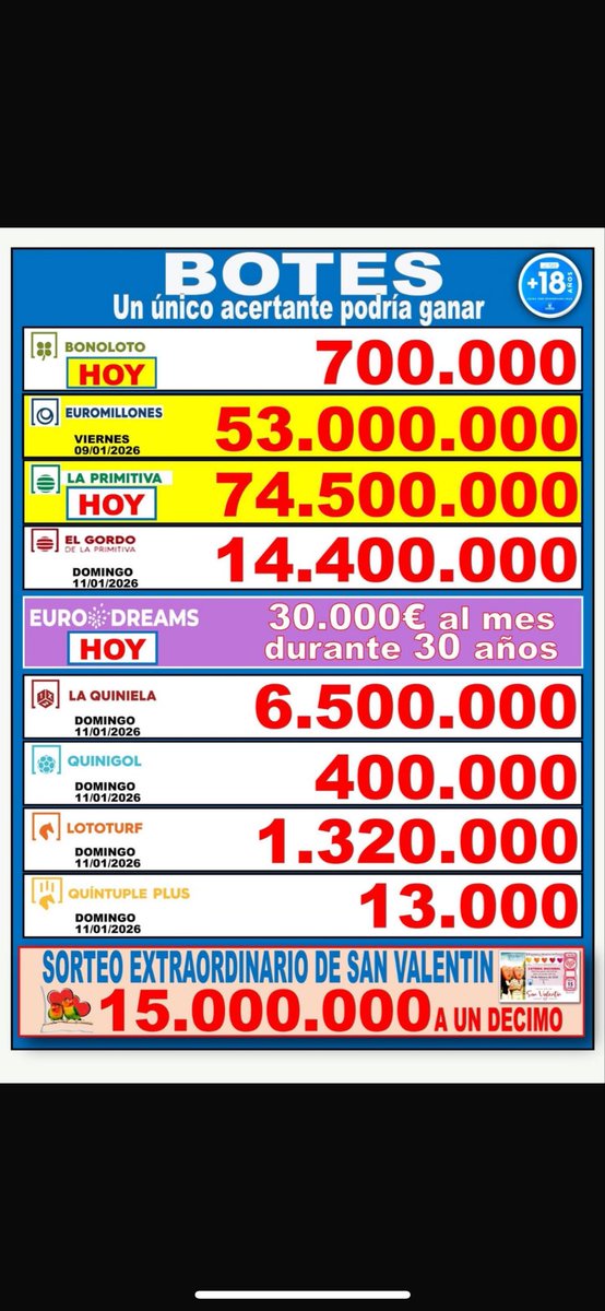 Loterias La Fortuna tweet media
