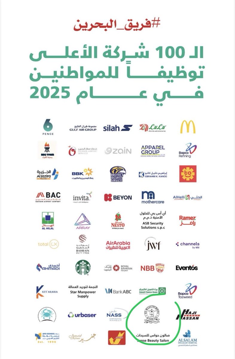 تشرف رئيس مجلس إدارة مدرسة الرجاء الشيخ احمد بن سلمان الخليفة بحضور لقاء صاحب السمو الملكي ولي العهد رئيس مجلس الوزراء خلال استقباله  ممثلي 100 مؤسسة بحرينية قامت بتوظيف أكبر عدد من البحرينيين خلال  2025. سموه حريص على الاستثمار في الإنسان البحريني. نفخر ونعتز في الرجاء بالمواطن