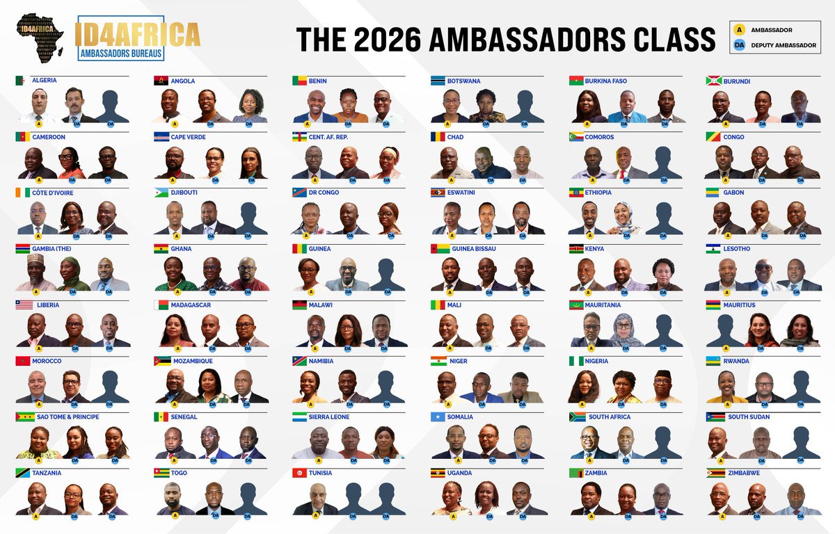 ID4Africa tweet media