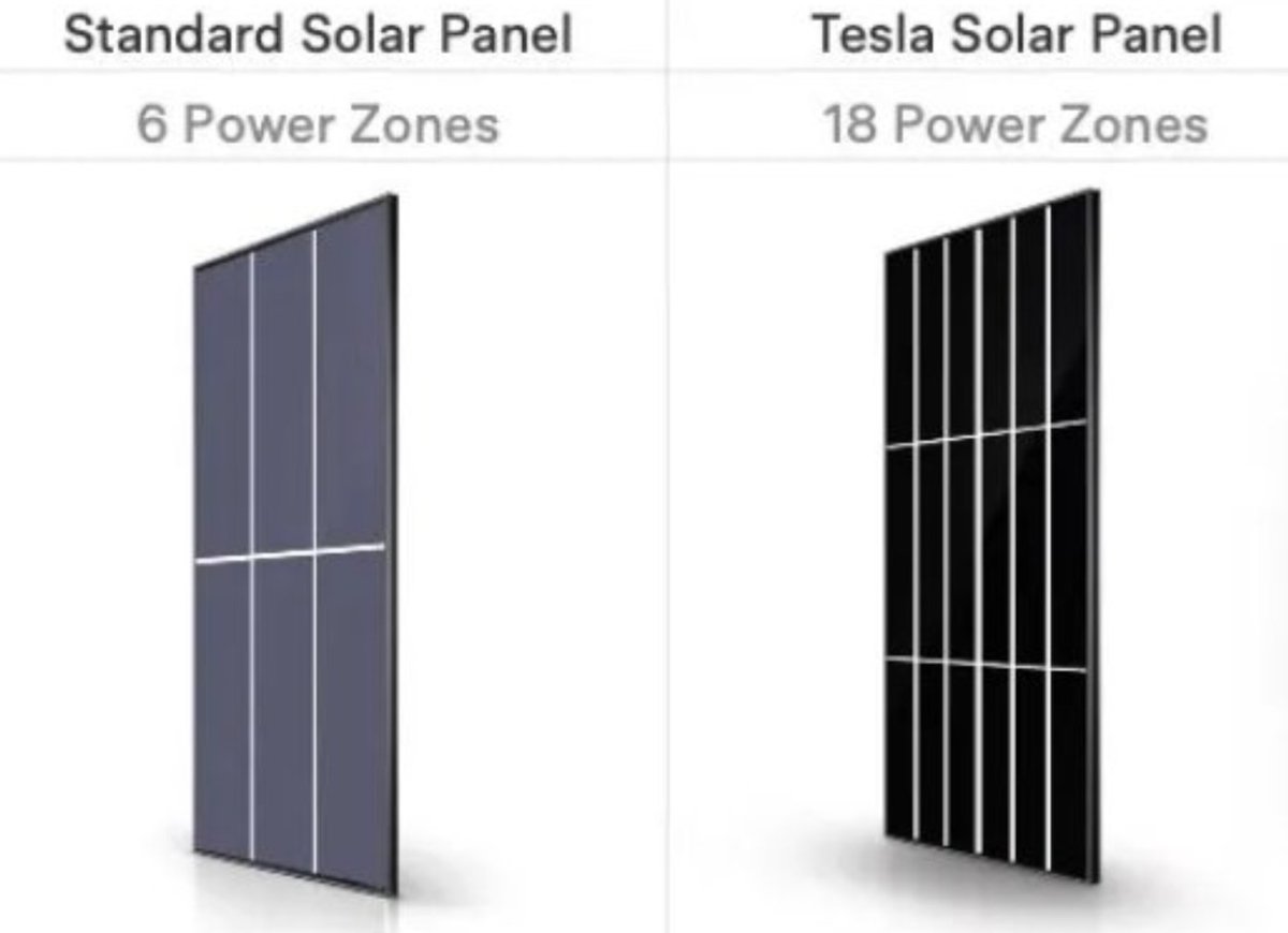 RP 従来の太陽光パネルは、片隅にわずかな影を落とすだけで、ユニット全体の出力が低下することがしばしばあります。テスラ の新設計パネルは、420Wパネルを18の独立した発電ゾーンに分割しています。2~3つのゾーンに影が落ちたとしても、残りの15のゾーンはピーク効率で  ...