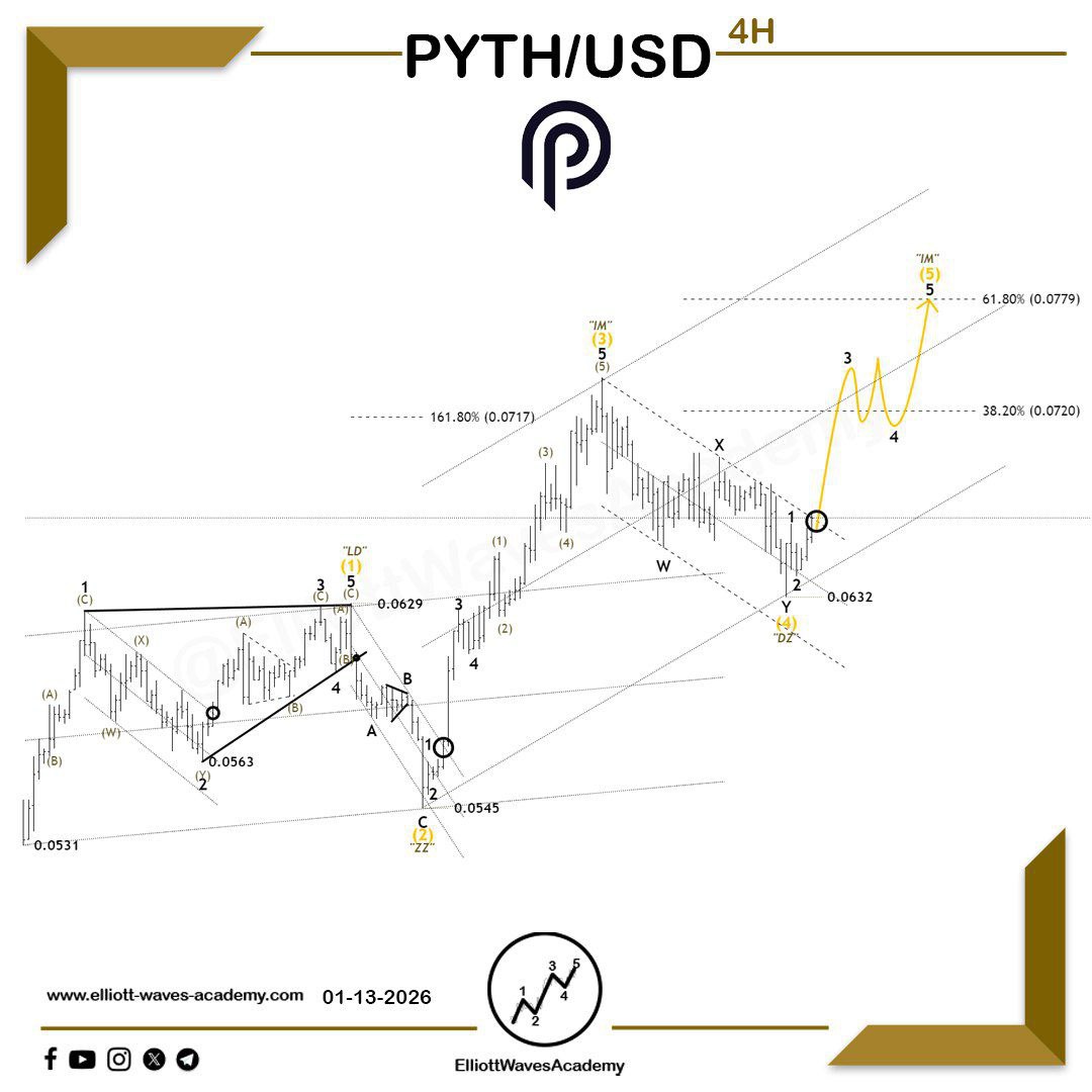 Following-up on the Expected Outlook for the Cryptocurrency #PYTHUSD 🇺🇸  on the 4-Hour Timeframe 🌊 An Opportunity to Ride a Bullish Wave It appears  that the price is preparing for a strong