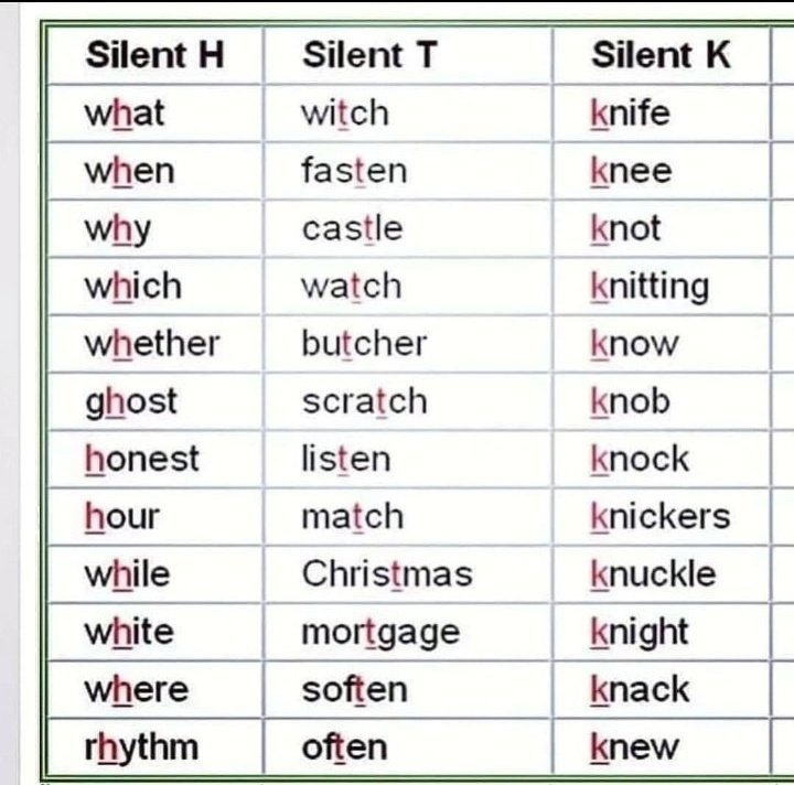 learnengquickly's tweet image. Silent Words.