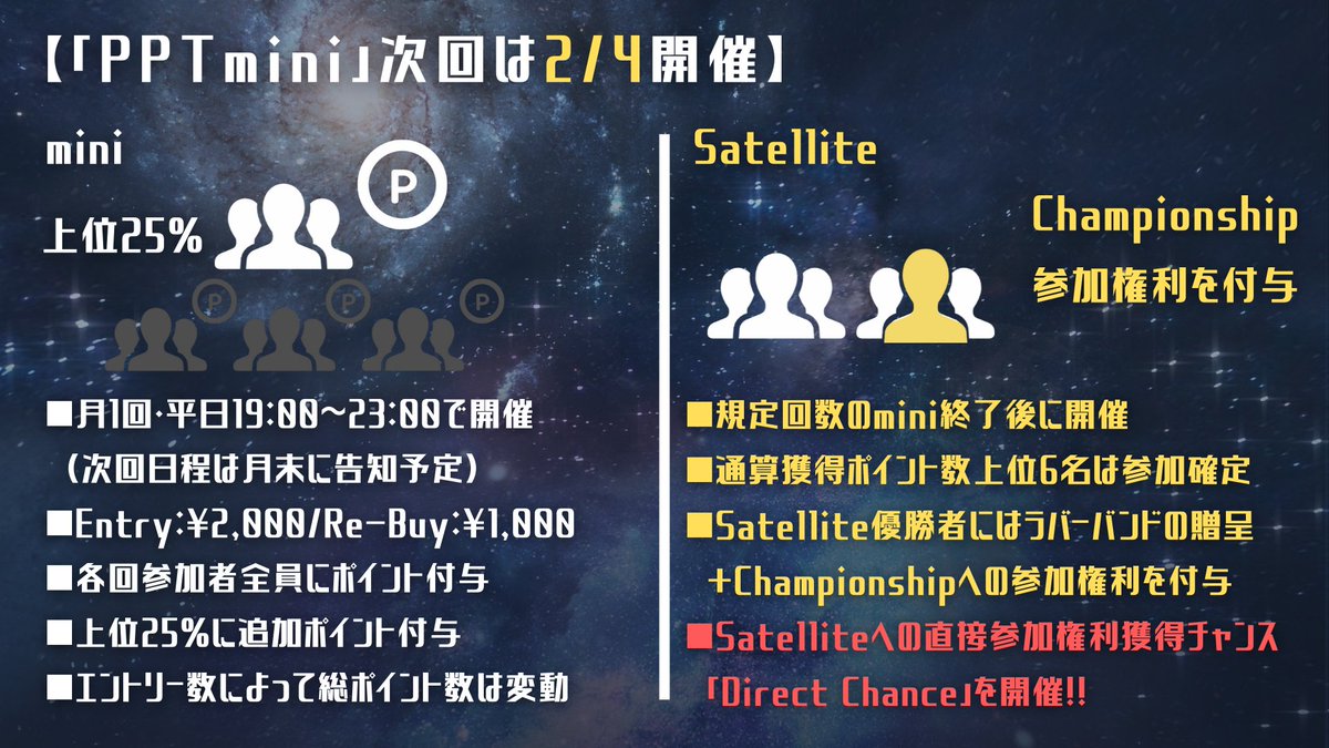 Polaris_poker's tweet photo. 【2月PPTスケジュール】

■通常PPTは2月7日 (土) 10:30〜
サイドトーナメントは「R.O.S.E」
詳細・お申込👇
https://t.co/Lc3ohtnYhP

■PPT miniは2月4日 (水) 19:00〜
詳細・お申込👇
https://t.co/YVWWmve4dw

miniでは「Direct Chance」開催🔥
優勝は一撃で「Satellite」参加権利付与🎫 https://t.co/Wx0dGIcSpN