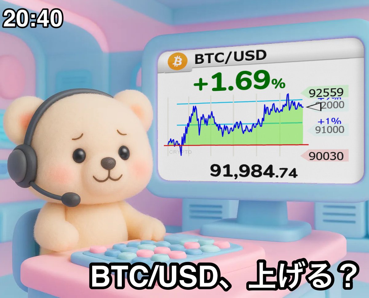 ⤴【🟡BTC/USD 】+1.69％ 91,984.74 #仮想通貨 #bitcoin #ビットコイン #btcusd