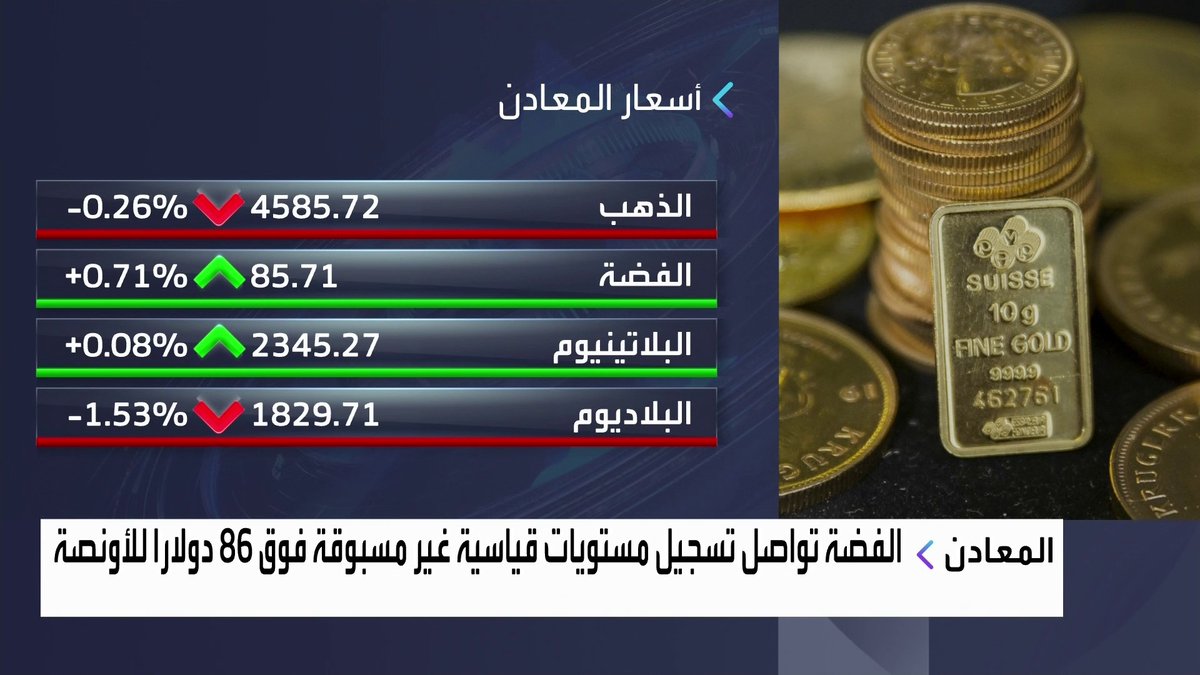 الفضة تواصل تسجيل مستويات قياسية غير مسبوقة فوق 86 دولارا للأونصة جرس الإغلاق _Business 