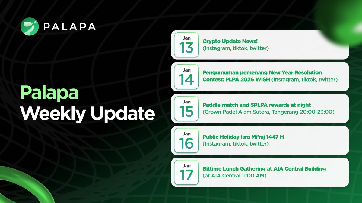 Agenda Palapa minggu ini 👀
Event offline, vibes komunitas, dan reward $PLPA.

Don’t miss it. 
More detail event paddle and lunch at <a href="/bittimexchange/">Bittime</a> 

#Palapa #PalapaWeekly #PLPA #Bittime #RichPadel #CryptoCommunity