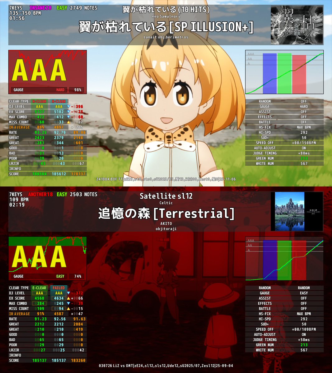 CyanHowan's tweet image. st0 翼が枯れている [SP ILLUSION+]
→BP33
sl12 追憶の森 [Terrestrial]
→BP94
同一人物のリザルトとは思えない
たぶん同じくらいの難易度だと思うんだけど…