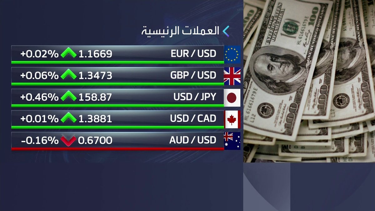 مكاسب لليورو والجنيه الاسترليني أمام الدولار مع ارتفاع عوائد سندات الخزانة الأميركية. تراجعات لمؤشرات وول ستريت في العقود الآجلة جرس الإغلاق _Business 