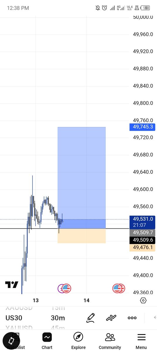 ogkhelly's tweet image. US30
lets see what cpi has  for us today 😁🚀