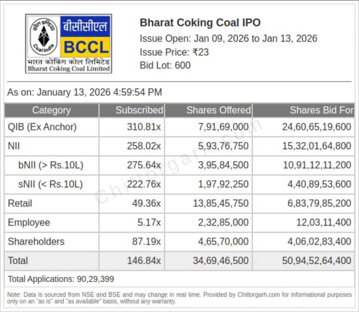 Yaha Tatkal Ticket nhi milta to (IPO) milna possible nhi h 📈