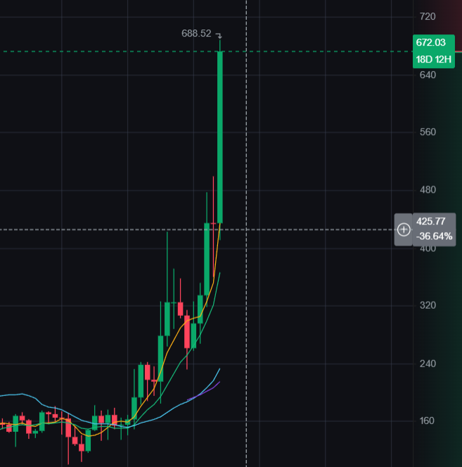 Cryptomancien tweet media