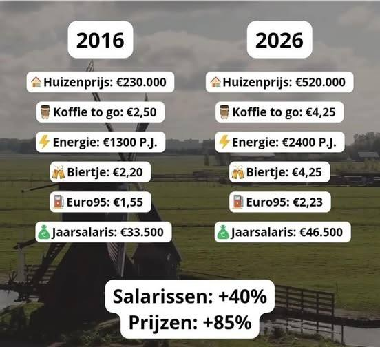 WimdenOudsten's tweet image. Hoe bedoel je ergens gaat hier iets niet goed......