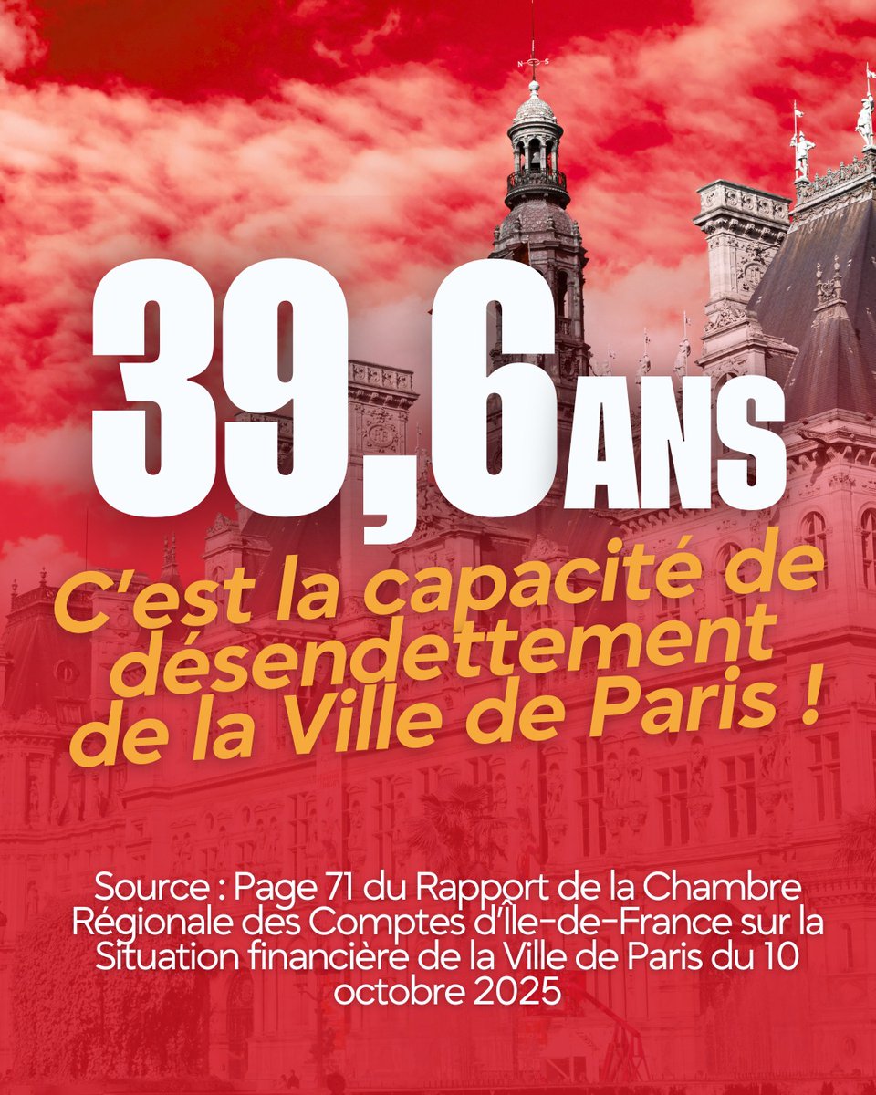 🚨Ne croyez pas les mensonges du duo Hidalgo-Grégoire!

La <a href="/crcidf/">Chambre régionale des comptes Île-de-France</a> est formelle: la capacité de désendettement de la Ville de Paris approche 40 années! C'est très très loin des ratios prudentiels qui exigent une capacité de remboursement de 12 ans😱