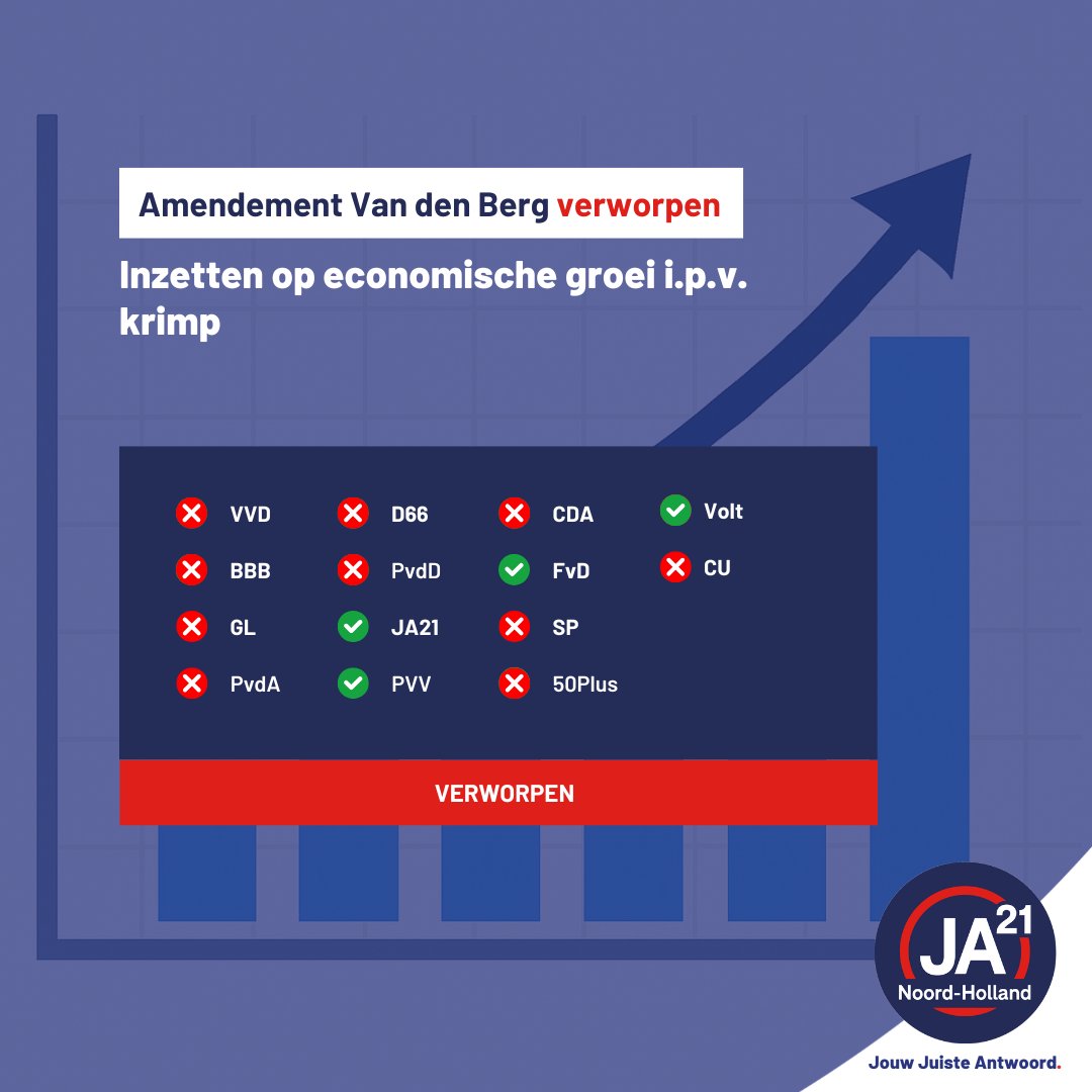 JA21 Noord-Holland tweet media