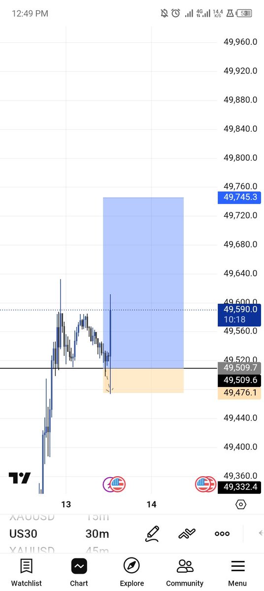 ogkhelly's tweet image. US30
nice one 💔