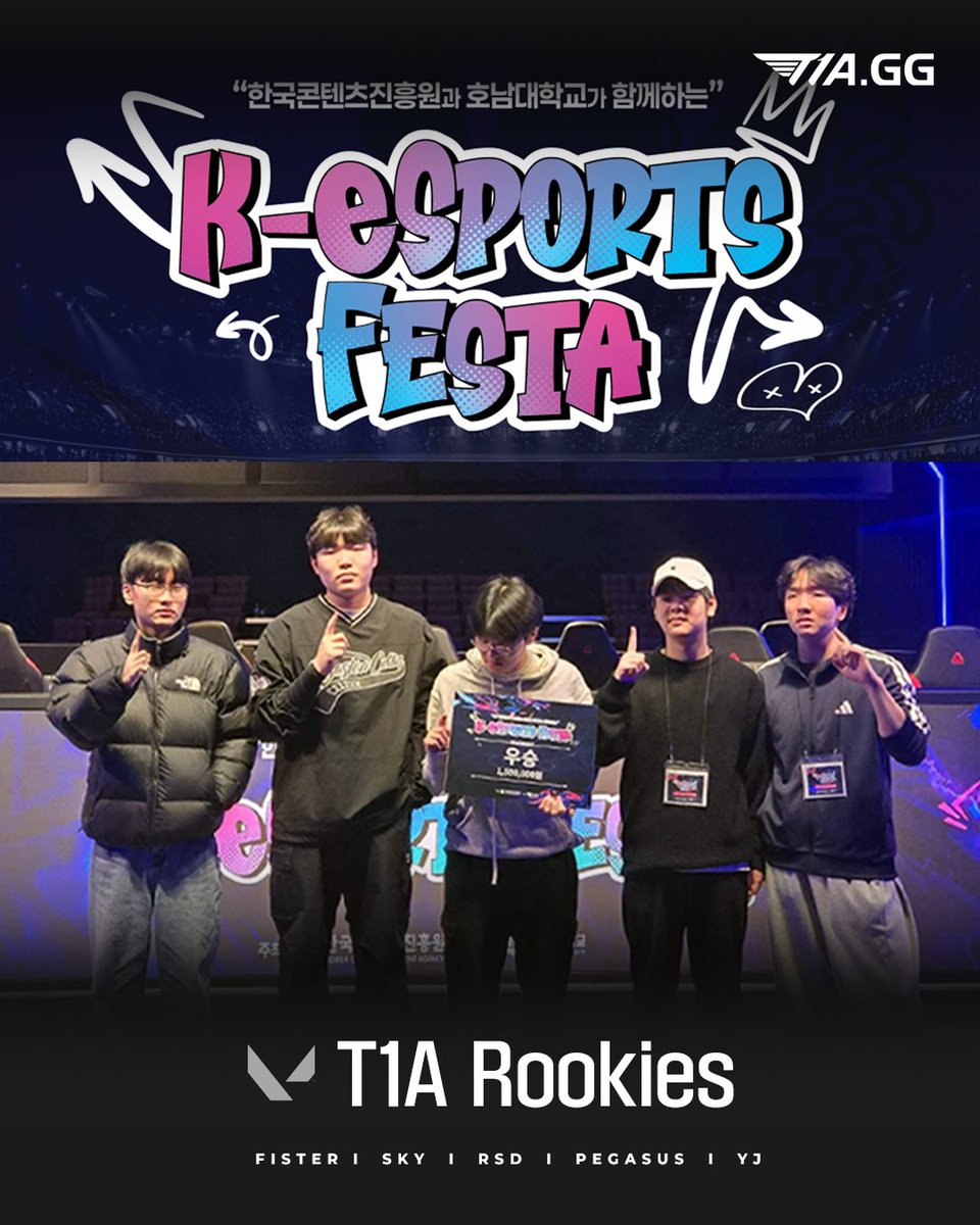 🏆 T1A Rookies, K-eSports Festa 우승! 🏆

1월 13일 광주이스포츠 경기장에서 열린
K-eSports Festa에서
T1A Rookies가 당당히 1위를 차지했습니다! 🎉🔥

앞으로도 멋진 활약 보여드릴 선수들에게 많은 응원과 관심 부탁드립니다! 💪❤️

#T1A #T1EsportsAcademy #T1VALORANT  #VAL #T1ARookies