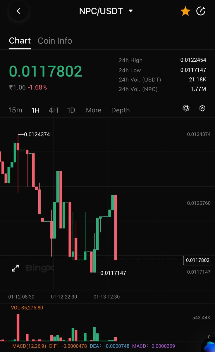 The most viral meme on the internet is $NPC 
And i want to see the community of $NPC if you are really a community member then definitely you will Follow @KryptoYug