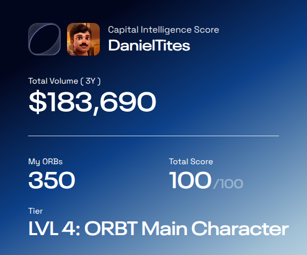 DanielTites's tweet photo. Recognized as a LVL 4: ORBT Main Character with a DeFi strategy score of 100, earning 350 ORBs.

@ORBT_Protocol just got started and this is only the first reveal.

Check your score → https://t.co/koXovlKfhC https://t.co/M7z2P3JrcJ