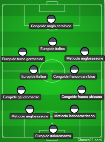 peppe_roncino's tweet photo. Tra i grandi meriti di Spalletti c’è sicuramente quello di aver equilibrato la squadra dal punto di vista etnico.
Difesa perfetta: 2 mulatti, 1 negroide e 1 caucasoide. Centrocampo con 2 italici e 2 melanodermi e coppia d’attacco anatolico-caraibica.

Voto etnico: 9. https://t.co/qQmBfyde3c