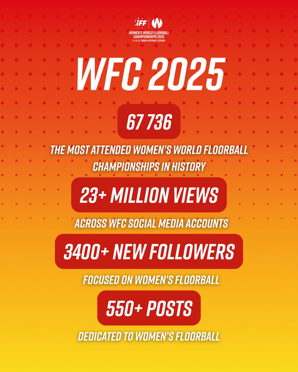 WFC 2025 in Brno & Ostrava, Czechia tweet media