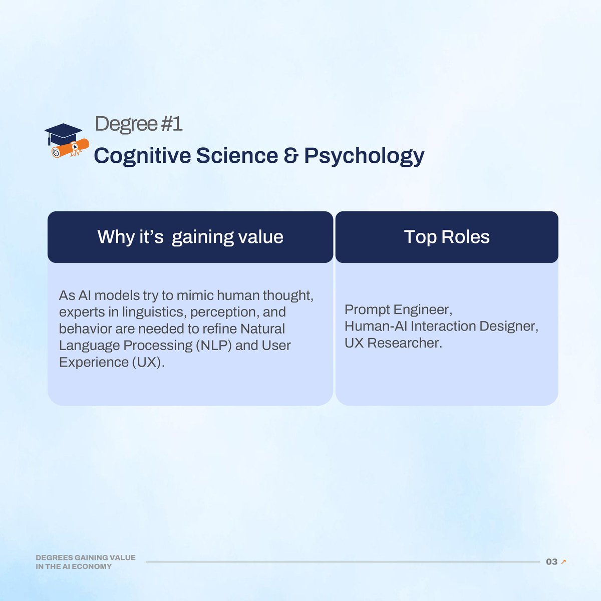 DegreesBest's tweet photo. The "AI Economy" is booming. Check out top 5 degrees defining 2026.

Find the best programs at Find Best Degrees - (FBD) : https://t.co/eMQdAtZ4kK

#fbdrankings #findbestdegreesfbd #findbestdegrees #fbd #OnlineEducation #AIEthics #DataScience #CognitiveScience #Cybersecurity https://t.co/OngfHbFFCR