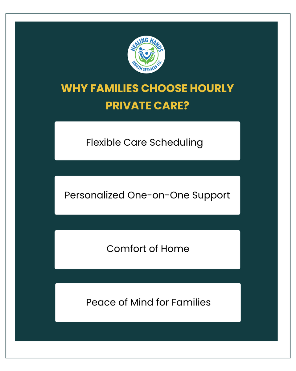 HealingHandsHS's tweet photo. Families choose hourly private care because it offers flexibility, comfort, and truly personalized support.
Call: ๐ฒ 561-473-5723
Visit us: ๐ 3141 S Military Trail, Suite 110, Lake Worth, FL 33463
๐ https://t.co/Ex1BcI8fkB
#healinghands #hourlyprivatecare #homesupport https://t.co/kazkvMfr5R