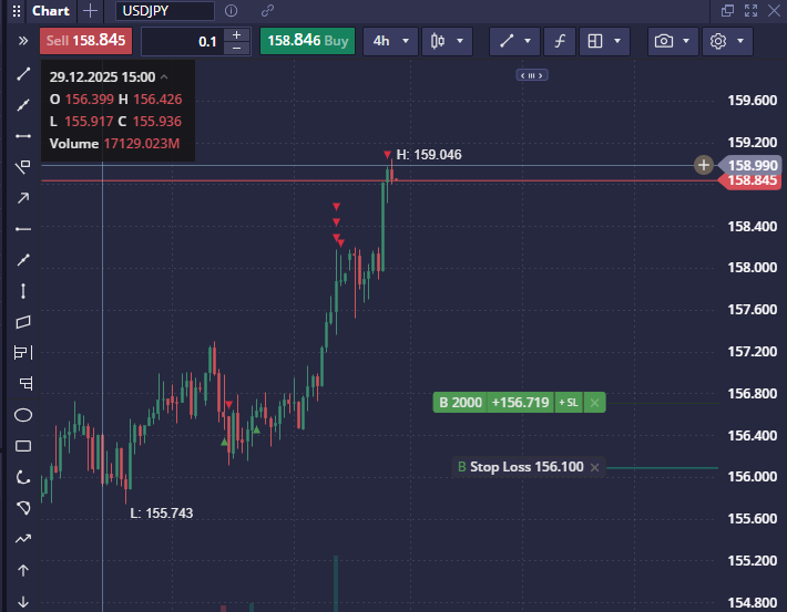 5axistrade's tweet photo. #usdjpy final update.

+2.4. https://t.co/7twuYKXE5k