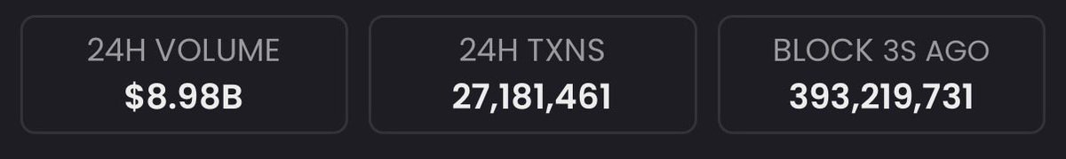 these are some serious numbers, almost feels like trenches are back with multiple couple mil runners spawning overnight 

dont want to jinx it but i think its time you should start paying attention