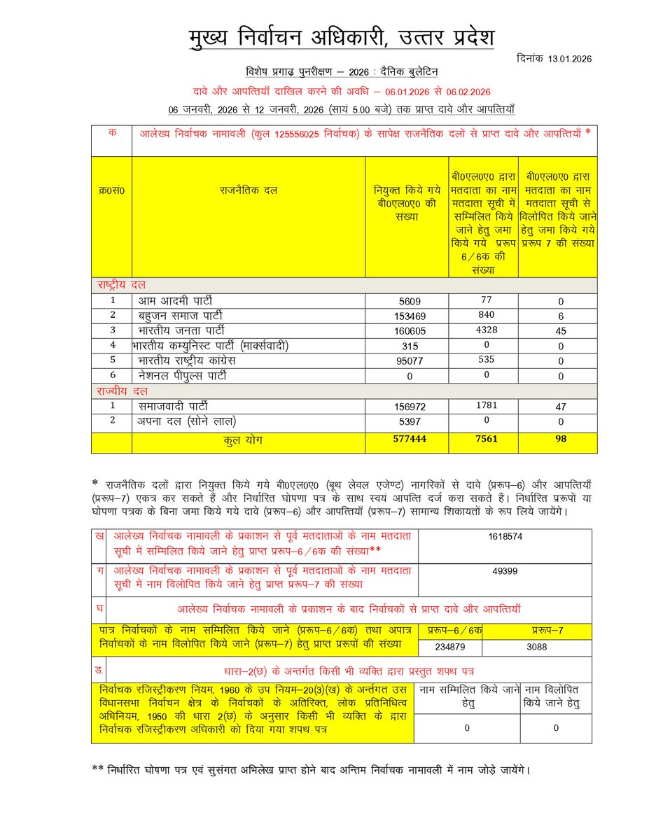 CEO Uttar Pradesh tweet media