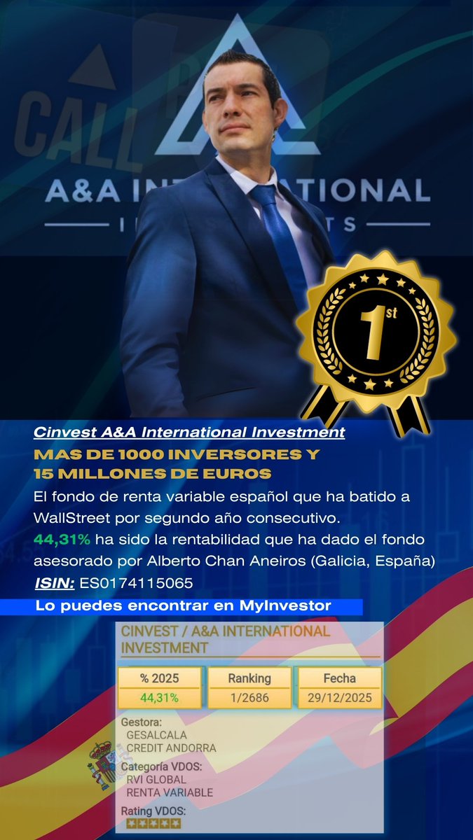 AneirosChan's tweet photo. Superamos los 1000 Inversores en el #Fondo A&A N°1 Mundial en RV Global 2025
👏Gracias por toda vuestra confianza👏
Seguimos creciendo y haciendo historia en rentabilidad para todos los inversores
Disponible en https://t.co/z1LpNu6jiE
ISIN: ES0174115065
#AlbertoChan https://t.co/OEHRuWJpZJ