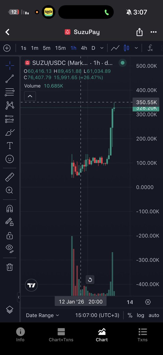 🐺 $suzu 🐺
<a href="/suzupay_fi/">SuzuPay</a> 
We achieved (9x) 💸💸💸
From a market cap of 41K to 350K 🔥🐺

👀 What is #suzu?
A practical and cheap solution to spend stablecoins in real stores via QR codes, especially for travelers and small merchants.
•User fee when paying: only 0.1% (instant