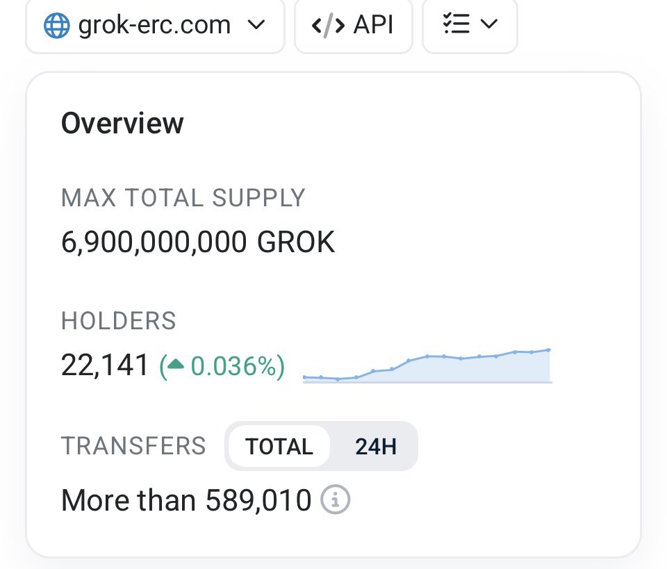 nikosxethx's tweet photo. While the market is going through a period of calm, $GROK continues to expand and grow steadily.
Pay close attention to signals like these — because last time, many people missed $DOGE and $SHIB.
Don’t repeat the same mistake by ignoring $GROK while it’s still early.
Opportunities don’t announce themselves twice.