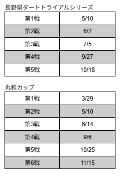 EnduranceMoscow's tweet photo. 2026年ダートラ参加ドライバー募集します!
長野県シリーズと丸和カップの参加を予定。
日程は画像を確認してください。
※長野県 第2戦の日程が平日(誤植?
※丸和カップ 公式案内まだ
参加の詳細・費用等はDMにて。
イベント以外の走行希望もお待ちしております。
#EMSC96
#ダートラはいいぞ https://t.co/zI1FDaoZq3