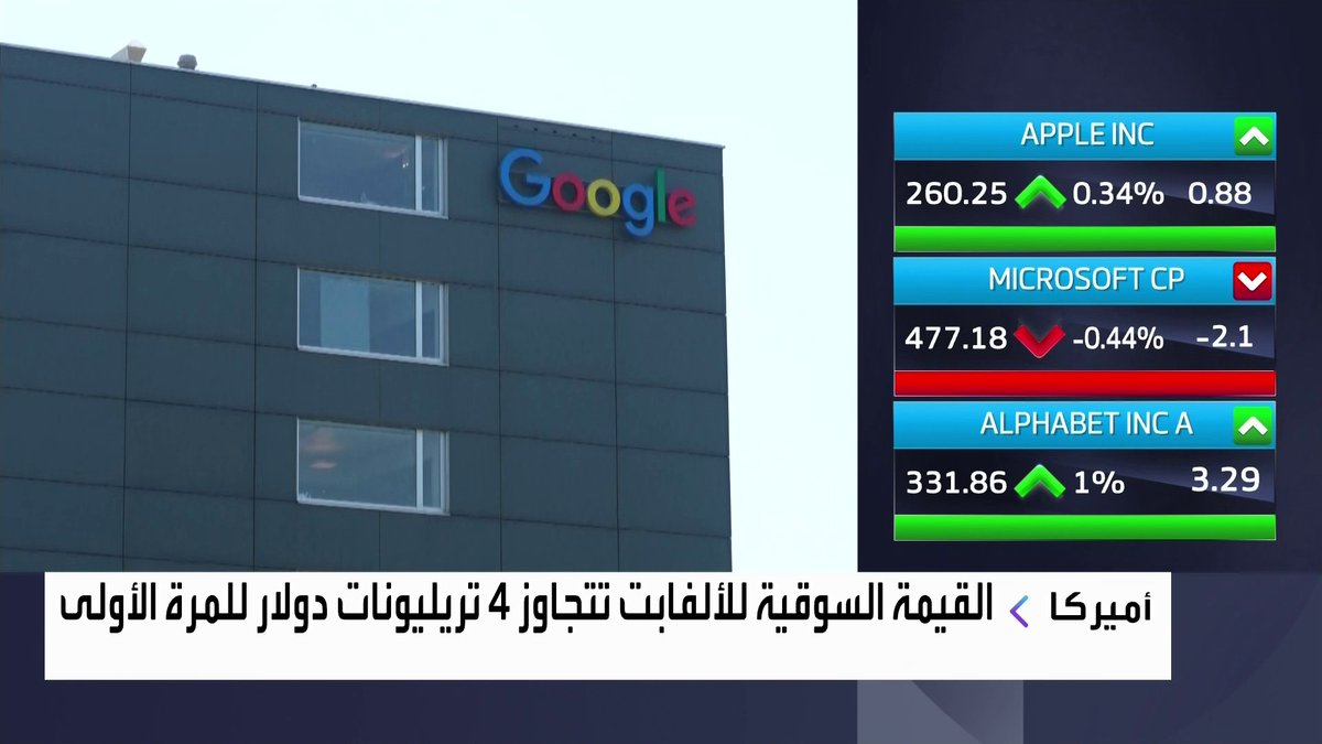 القيمة السوقية للألفابت تتجاوز 4 تريليونات دولار للمرة الأولى جرس الإغلاق _Business 