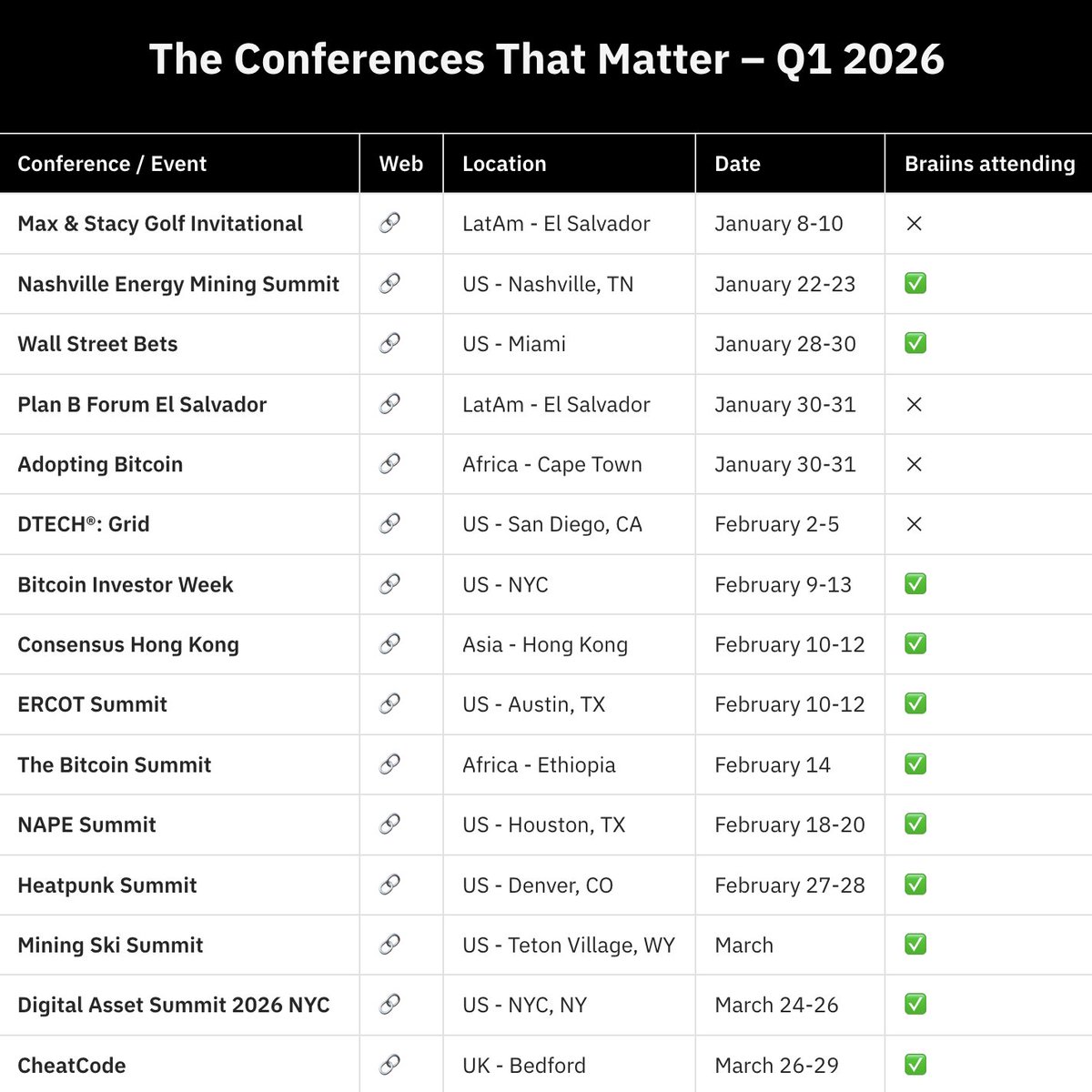 Top conferences across Bitcoin, energy, and infrastructure. See you IRL.