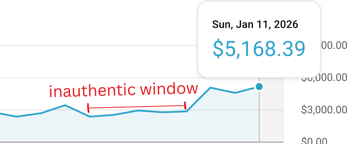 I didn’t want to post about it like everyone else

but there’s a saying in finance...

when the market panics - that’s when you double down

during a gold rush, most people panic when the easy gold disappears

the ones who stay are the ones who actually know how to mine

so the