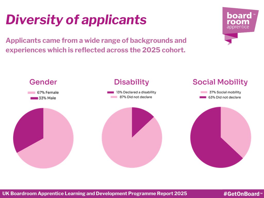 Boardroom Apprentice tweet media