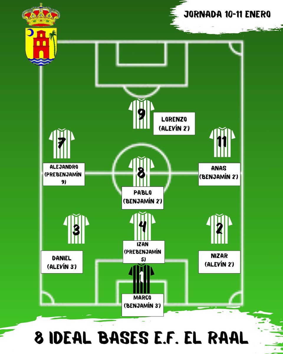 ef_raal's tweet photo. 👉🏽 8 ideal E.F. El Raal 

⚔️ Todos juntos somos más fuertes! 

ℹ️ Los jugadores son elegidos por sus entrenadores.

¡Vamos Raal! 💚

#sienteelverde https://t.co/QSNvSTEPmS
