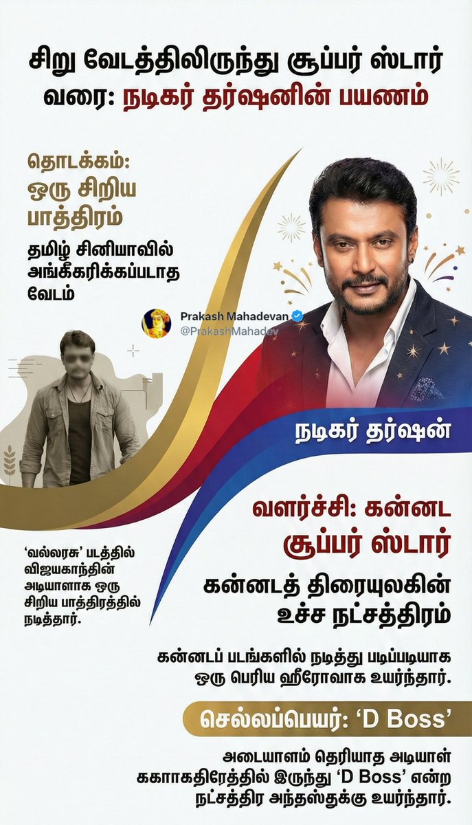 PrakashMahadev's tweet image. #ReelFacts Cinema #Trivia - 3⃣5⃣

ஒரு இண்டஸ்ட்ரில ரொம்ப ரொம்ப சின்ன ரோல்ல நடிச்சுட்டு அப்புறம் இன்னொரு இண்டஸ்ட்ரில சூப்பர் ஸ்டார் ரேஞ்சுக்கு உயர்ந்த நடிகர் 

இது ரொம்பவே ஆச்சர்யமான விஷயம்ல.. ஆமா தமிழ்ல வல்லரசு படத்துல விஜயகாந்த்க்கு அடியாள் மாதிரியான ரோல்ல விஜயகாந்துக்கு