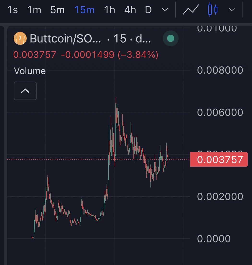 2 Charts that Looks exactly the Same in their early Days.

One of them is 16yo and was launched by the official creator of the memecoin.

*Buttcoin (on solana) is verified on r/buttcoin (200k User), on official .<a href="/buttcoin/">Buttcoin</a>, and on the official 15yo Buttcoinfoundation Website