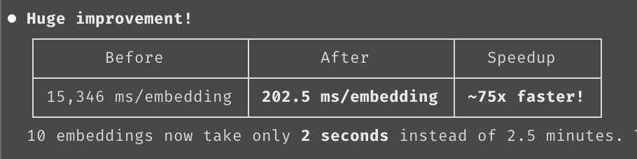 This feels great after you helped Claude Code to optimize performance, 75x faster!