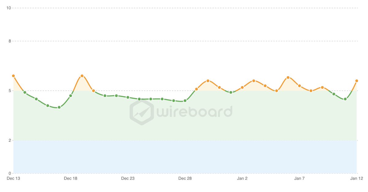 Barry Schwartz tweet media